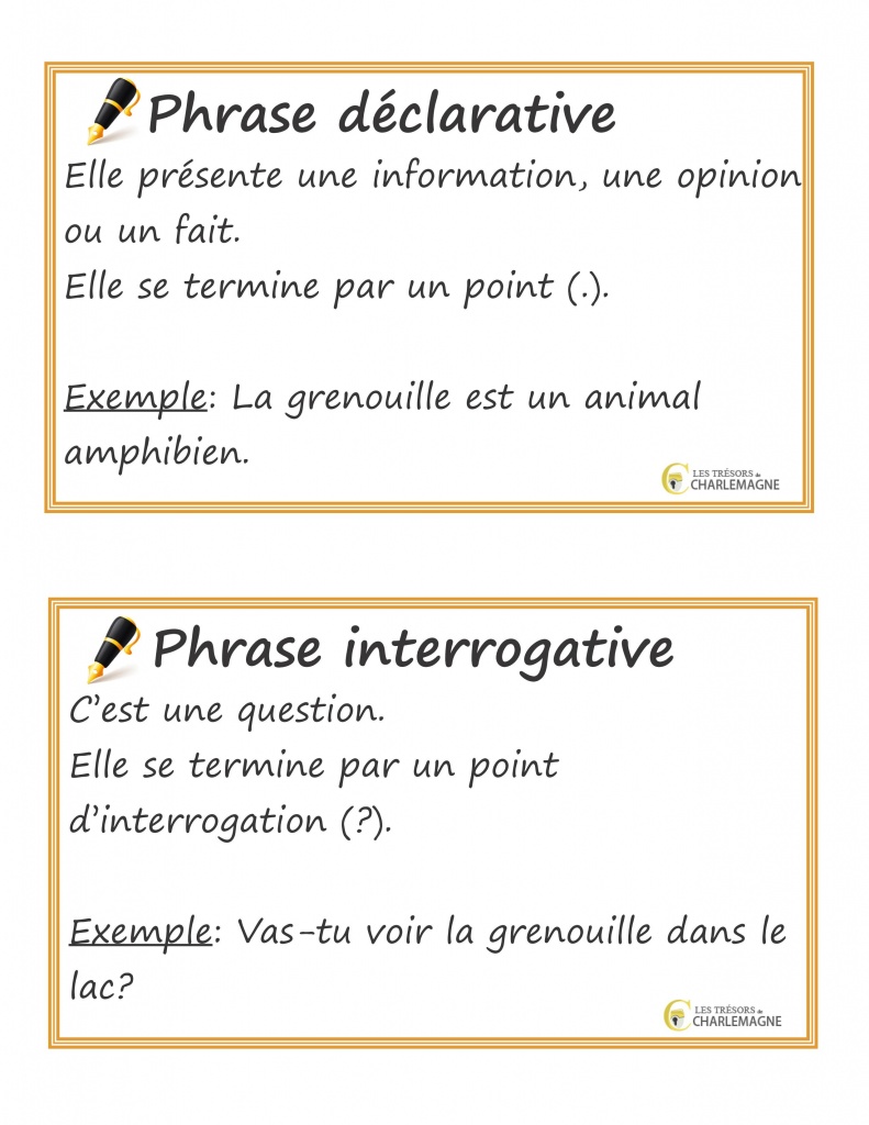 Les Types De Phrases Affiche