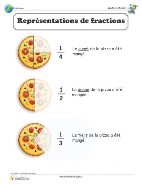 représentations de fractions